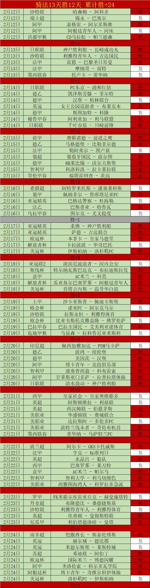 英超竞彩指,切尔西轻松,击败南安普,太阳城,太阳城娱乐,太阳城app,太阳城赌场