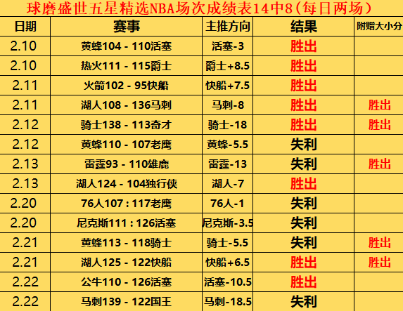 上周足坛精,彩瞬间,一周十大进,太阳城,太阳城娱乐,太阳城app,太阳城赌场