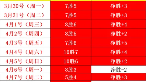 大乐透期号专家推荐：76人主场质合分析预测